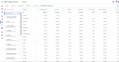 EvaDav vs AdSense : AdSense top earnings and top RPM by country over a three years period