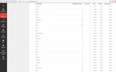 Top 7 Mediavine Alternatives : AdSterra top CPM rates per country