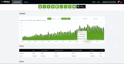 Quais São As Melhores Alternativas Ao AdSense? : * EZÓICO * 2021 Relatório de ganhos anuais: Maior EPMV a US $ 9,67 e os maiores sites diários em US $ 135,24