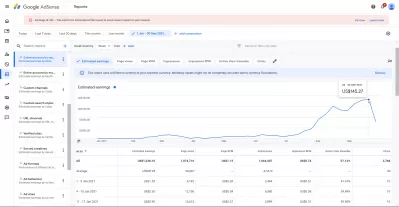 Ezoic Vs Adsense - Differences Worth Exploring : Earnings analytics of one million website visitors with AdSense auto-ads monetization