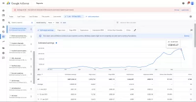 इझोईक बनाम अॅडसेन्स - एक्सप्लोरिंगचे फरक : AdSense स्वयं-जाहिरातींची कमाई असलेल्या एक दशलक्ष वेबसाइट अभ्यागतांची कमाई