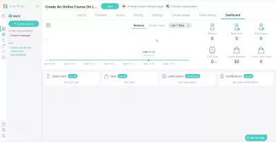 How To Create An Online Course On LearnWorlds? : LearnWorlds online course dashboard and statistics