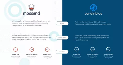 A Complete Overview of MooSend Transactional Emails : Comparing Moosend and SendInBlue