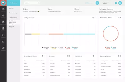 Moosend Review - Panoramica della piattaforma di email marketing : Moosend Analytics.