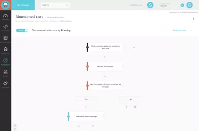 Revue MooSend - Vue d'ensemble de la plate-forme de marketing par courriel : Onglet Moosend Automation