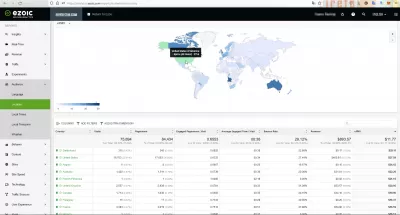 Top 7 Mediavine Alternatives : Ezoic top EPMV rates per country