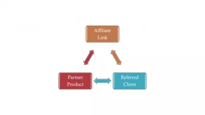 Top 5: Najbolji ponavljajući affiliate programi za generiranje pasivnog dohotka : Kako djeluje ponavljajući affiliate marketing?