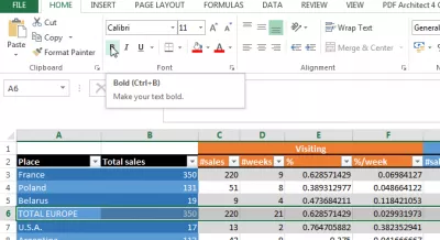 Cara membuat tabel terlihat bagus di Excel : Format sel dengan teks tebal