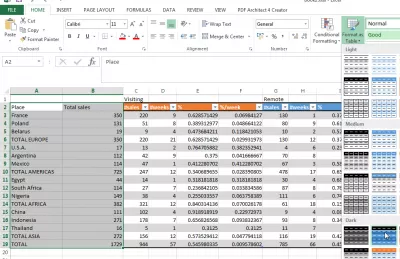 Como fazer uma tabela com bom aspecto no Excel : Use outro formato de tabela para subtabela de título