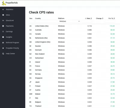 Top 7 alternative mediavine : Monetag Rate CPS pe țară