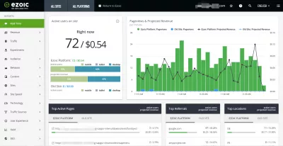 Ezoic BigDataAnalytics pārskats : Real Time Website Revenue Dashboard par Ezoic Big Data Analytics