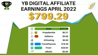 YB Digital Affiliate Výdělky duben 2022